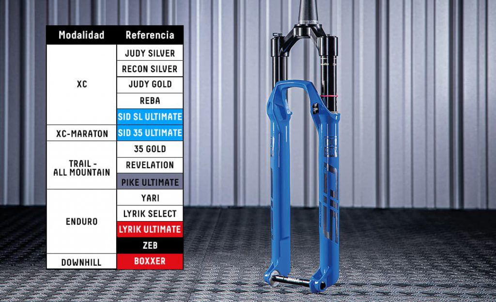 ROCKSHOX las para tu bici | Propartes s.a.s