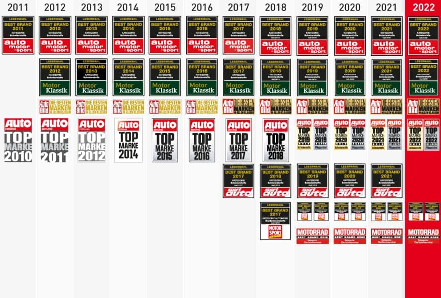 LIQUI MOLY también es número 1 en AUTO BILD